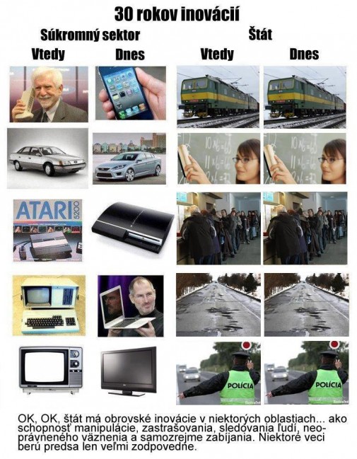 na Slovensku...